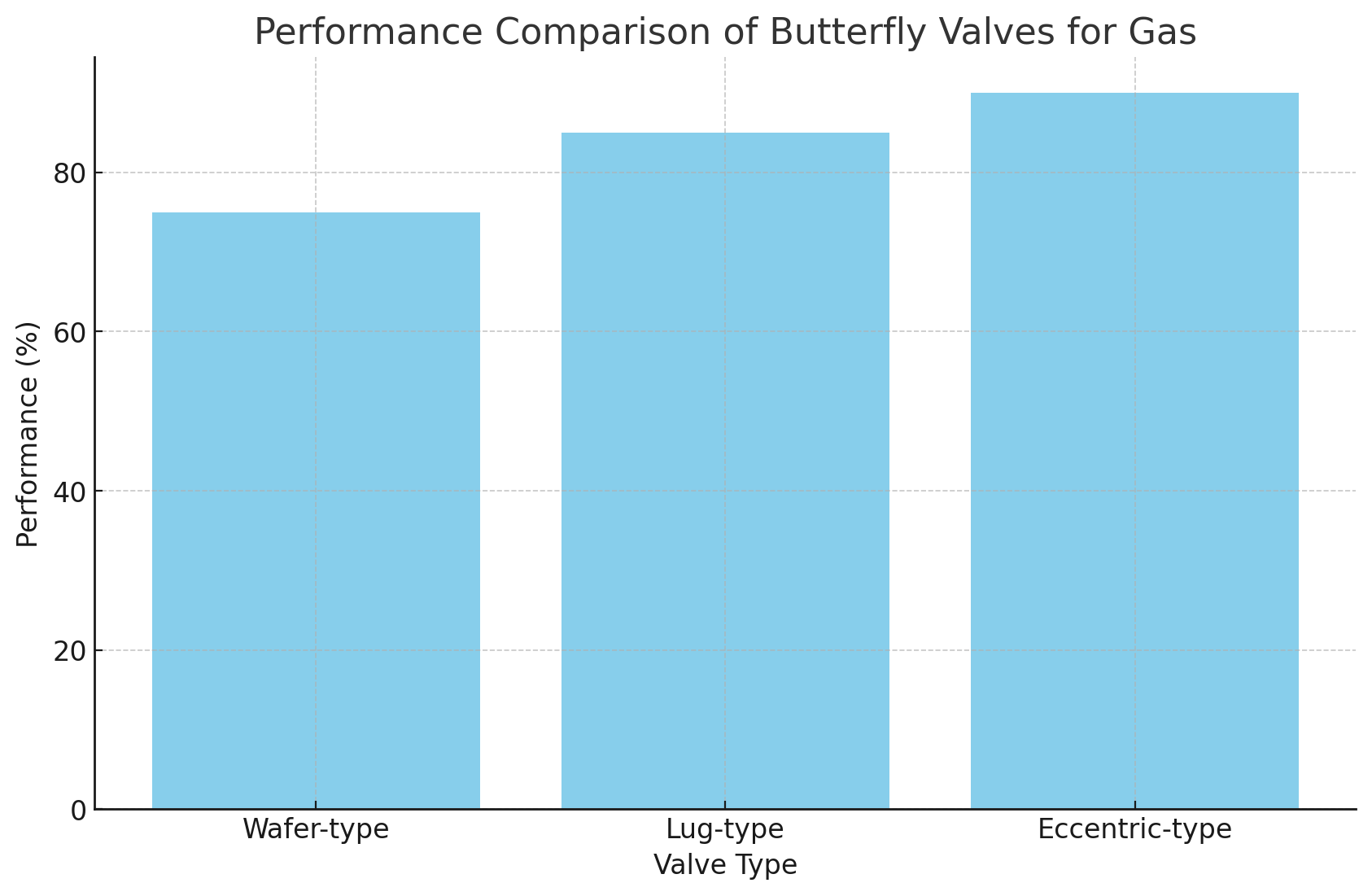 Comparison Сравнение