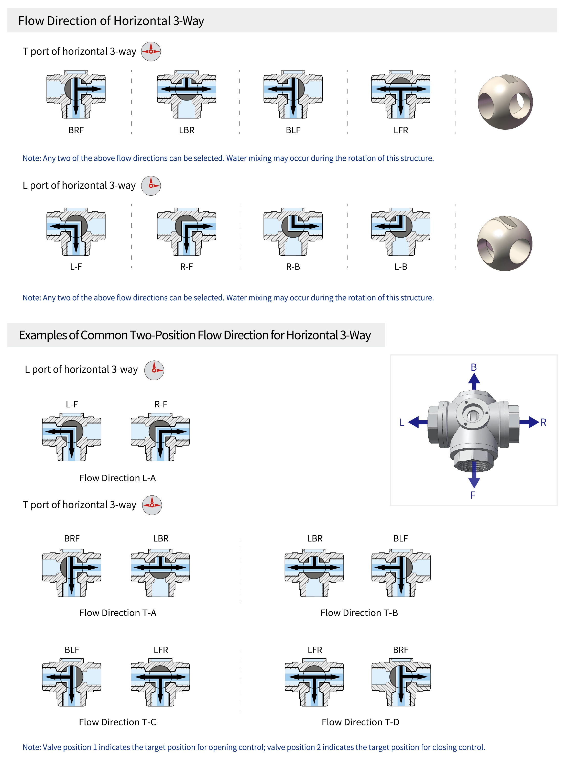 Flow Direction of 3-Way Motorized Ball Valve 3-ходовой (горизонтальный)