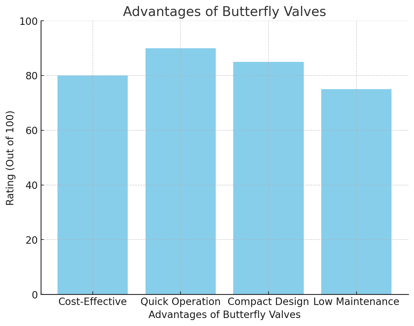 Преимущества